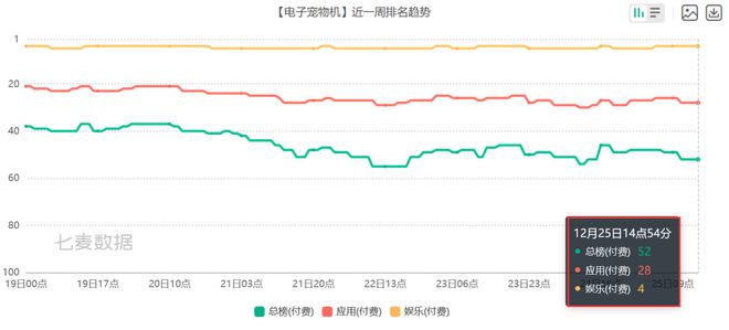 pg电子娱乐平台 6款比游戏还畅销的付费APP 把玩家的付费需求研究明白了(图2)