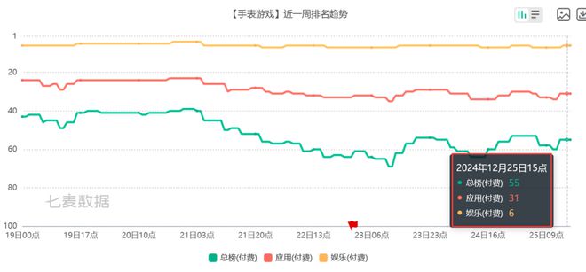 pg电子娱乐平台 6款比游戏还畅销的付费APP 把玩家的付费需求研究明白了(图8)